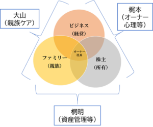 研究所の特長 ファミリービジネス事業承継研究所