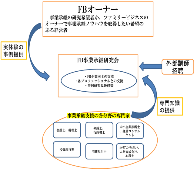 研究所について ファミリービジネス事業承継研究所